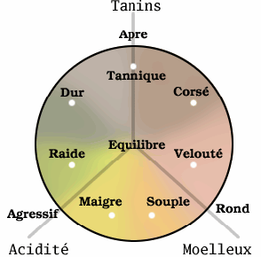 Image Equilibre du vin 1