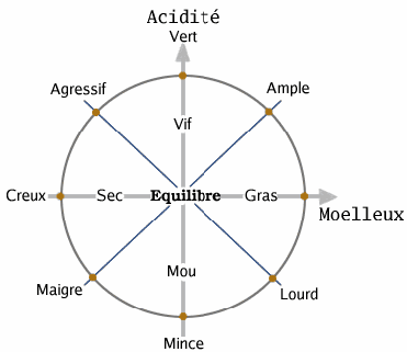 Image Equilibre vin 2